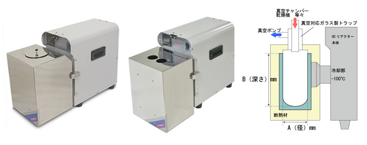 UCR-150冷却トラップ（タイプ、構造）
